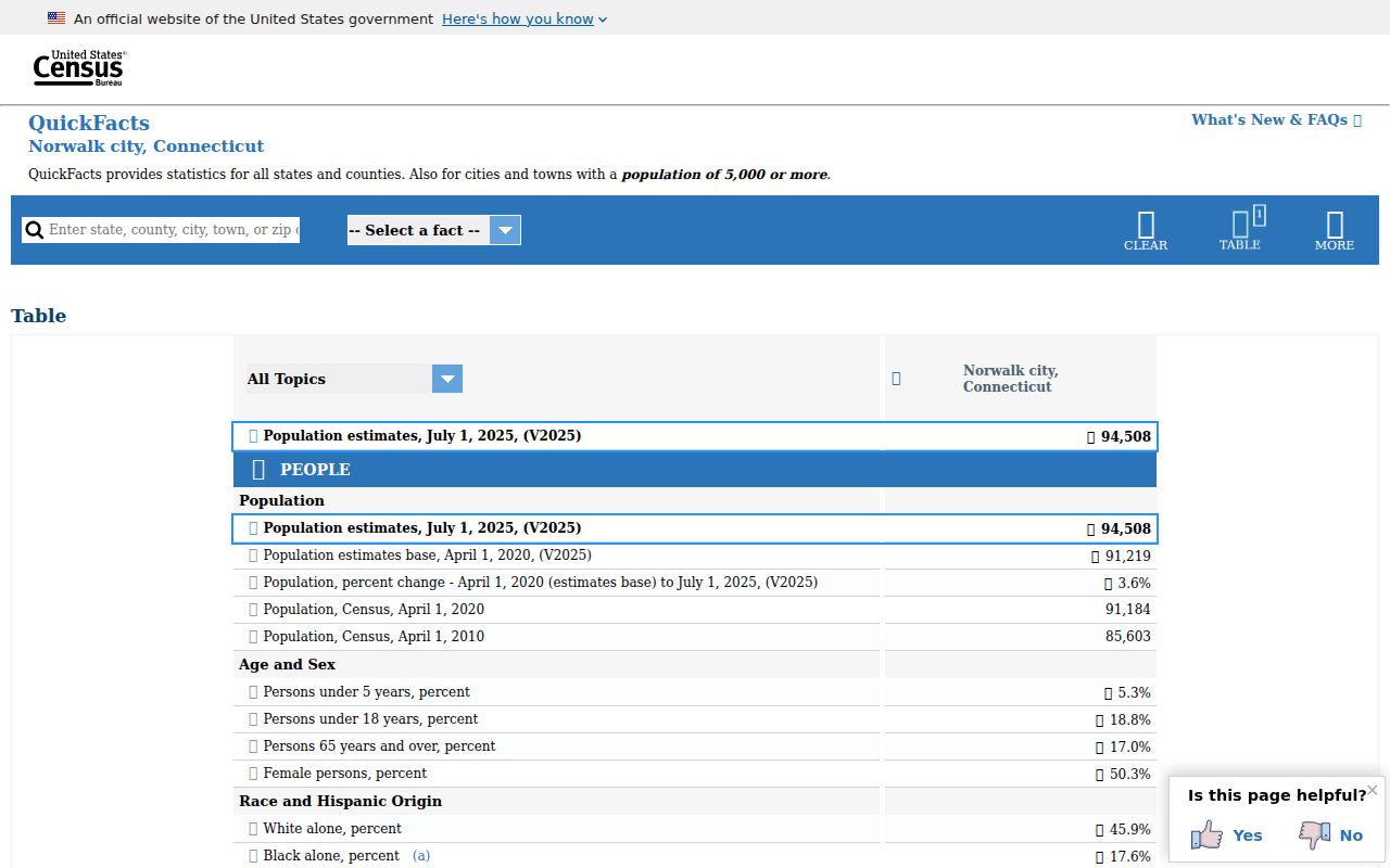 Norwalk population context for sex offender registry searches